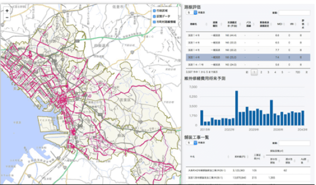 ダッシュボード